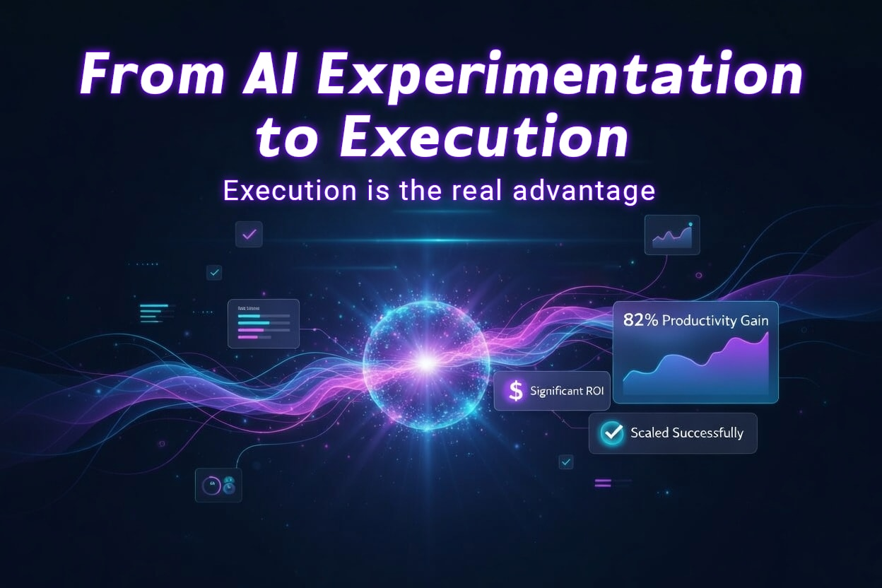 Visual representation of AI experimentation leading to execution, highlighting 82% productivity gain and scaled ROI