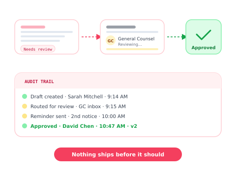 Diagram illustrating ekko's approval workflow for sensitive announcements, routing content to General Counsel for review