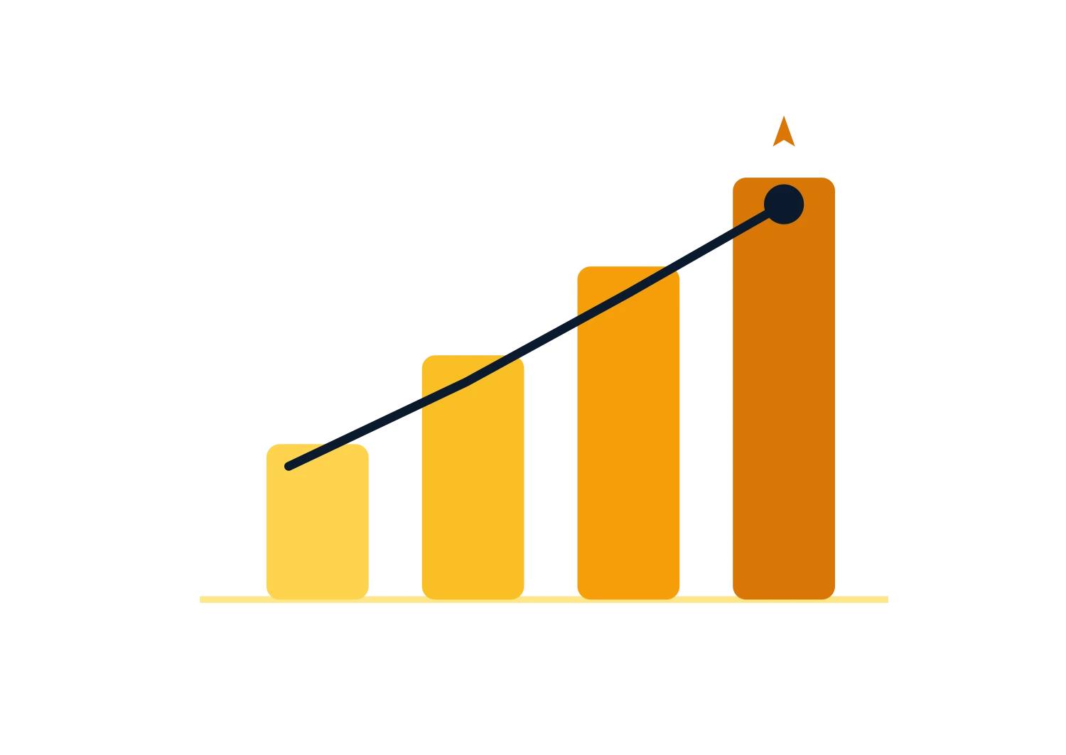 Chart illustrating upward momentum and increasing visibility for corporate leaders on LinkedIn, demonstrating confidence