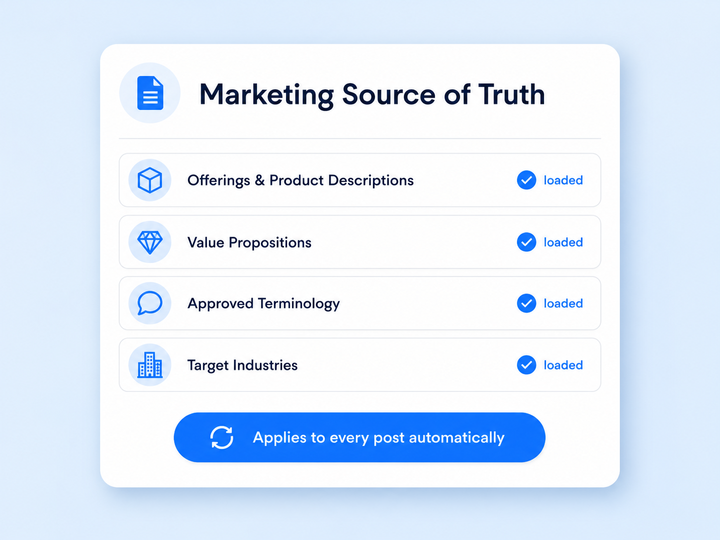 ekko's marketing source of truth interface displays loaded offerings, product descriptions, value propositions, approved terminology