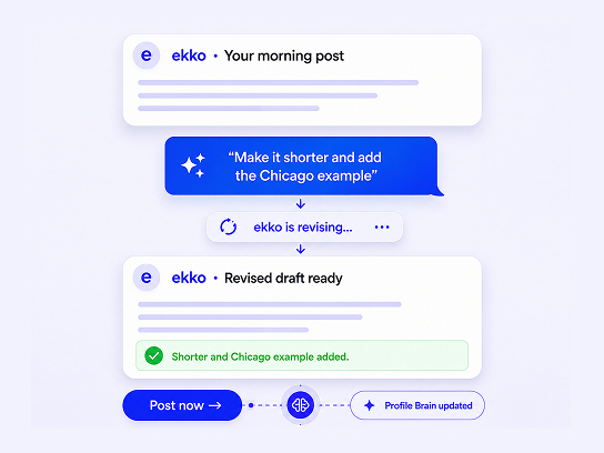 ekko AI post revision workflow illustrating email-based edits, where users can reply with instructions like