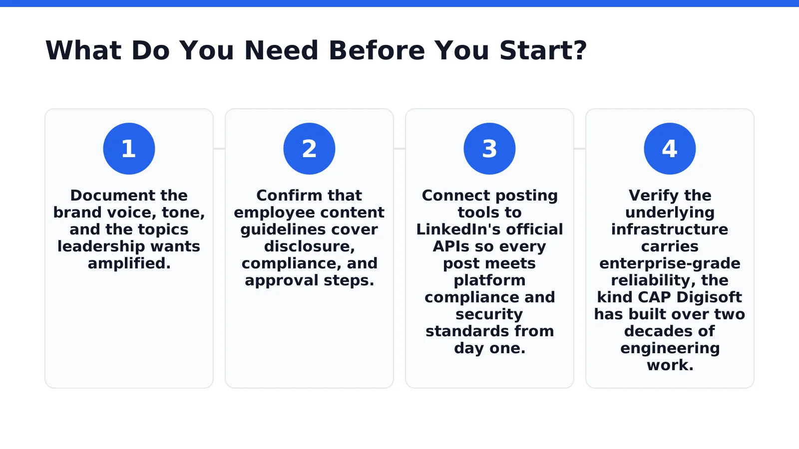 What Do You Need Before You Start