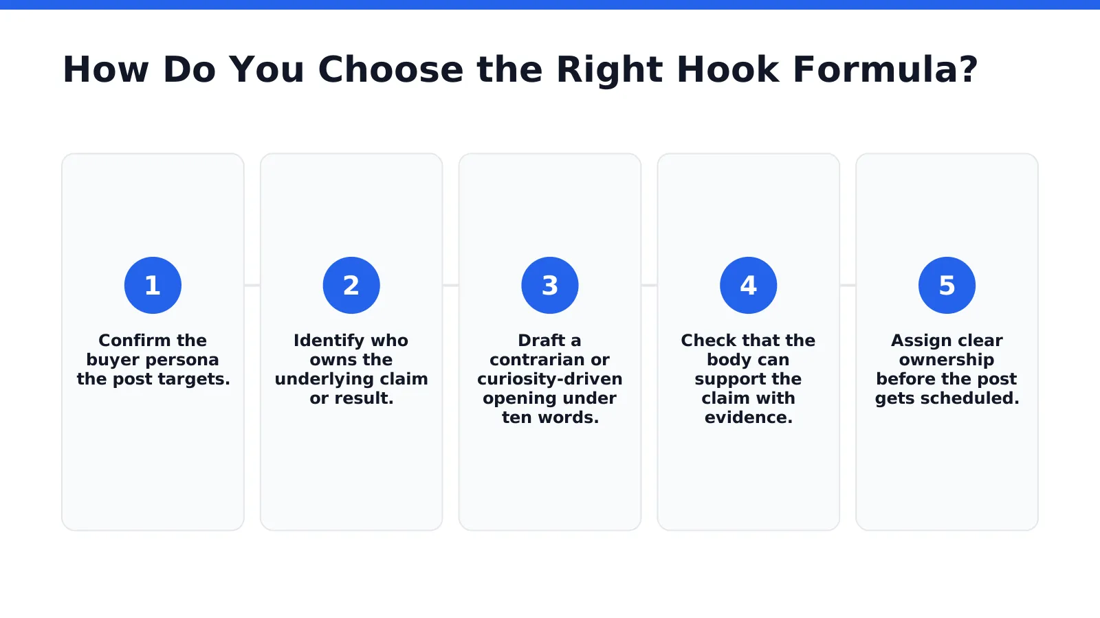 How Do You Choose the Right Hook Formula in B2B Posts
